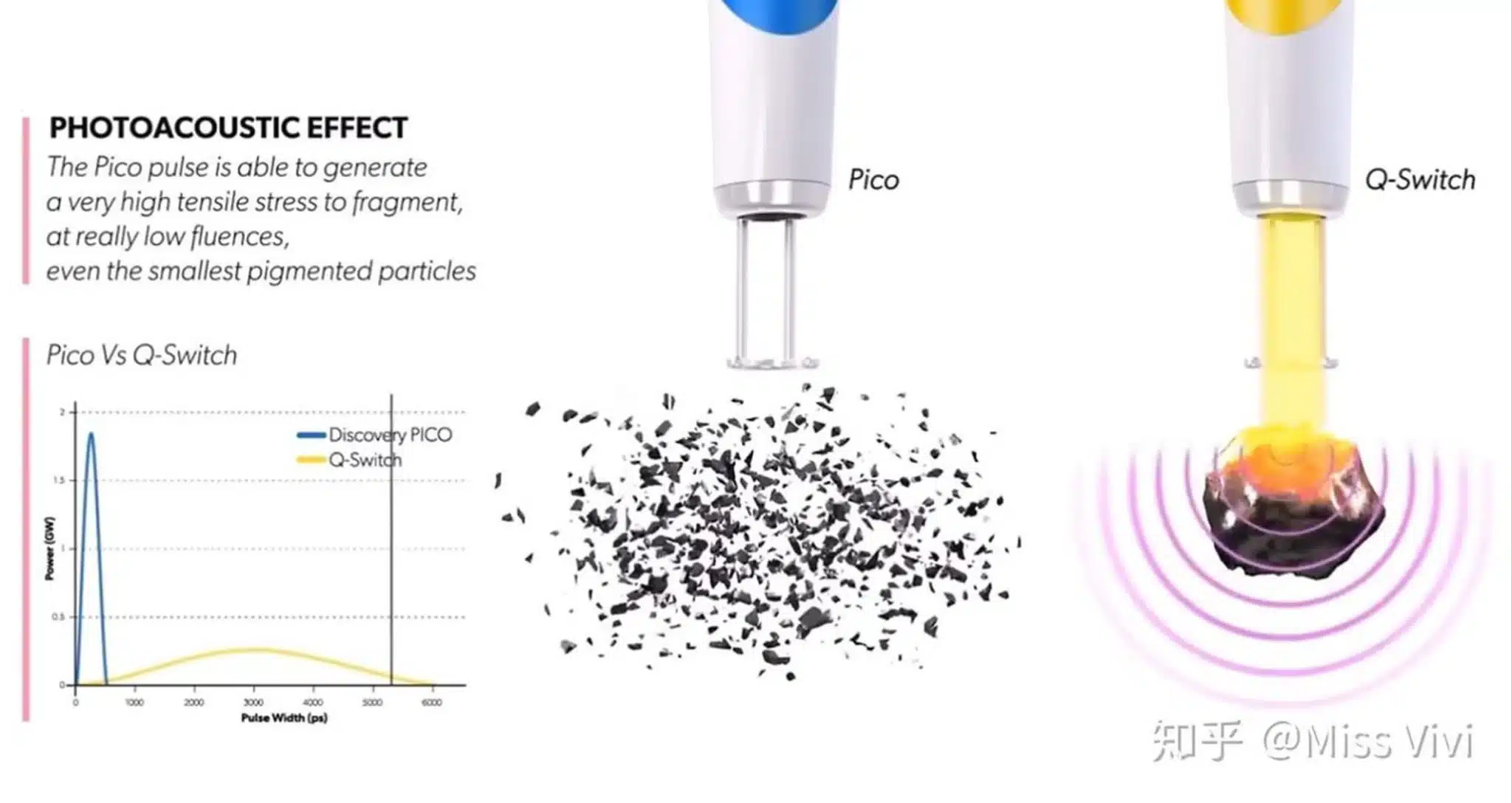 Discovery Pico เชียงใหม่